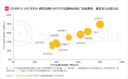 QuestMobile2024中国移动互联网秋季大报告(图28)