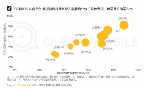 QuestMobile2024中国移动互联网秋季大报告(图27)