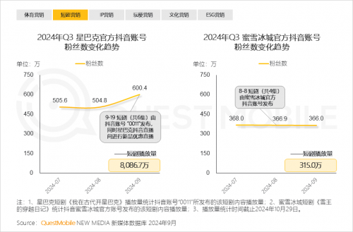 QuestMobile2024中国移动互联网秋季大报告(图32)