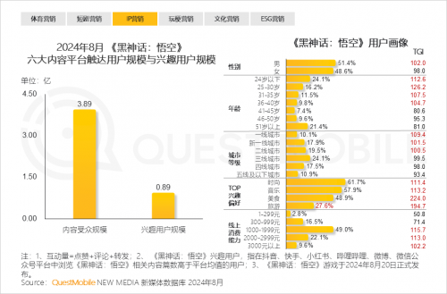 QuestMobile2024中国移动互联网秋季大报告(图33)