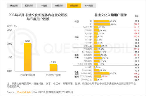 QuestMobile2024中国移动互联网秋季大报告(图37)