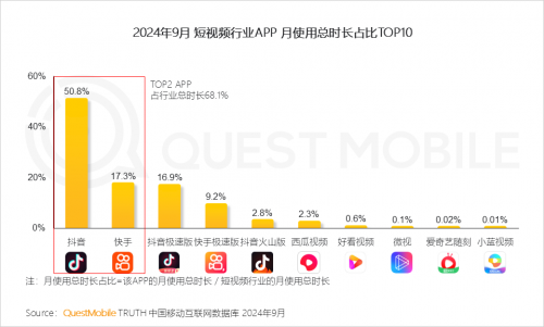 QuestMobile2024中国移动互联网秋季大报告(图39)