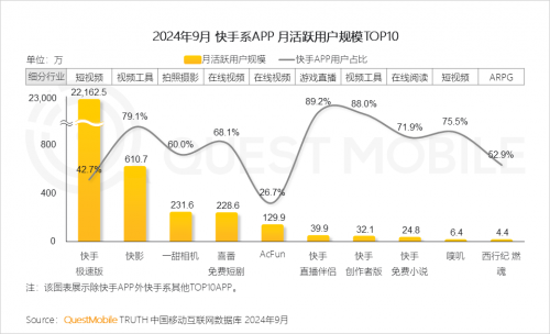 QuestMobile2024中国移动互联网秋季大报告(图41)