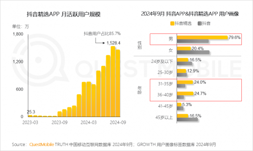 QuestMobile2024中国移动互联网秋季大报告(图40)