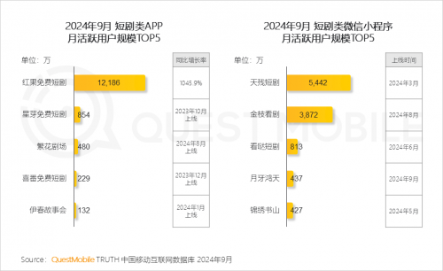 QuestMobile2024中国移动互联网秋季大报告(图48)