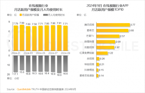 QuestMobile2024中国移动互联网秋季大报告(图43)