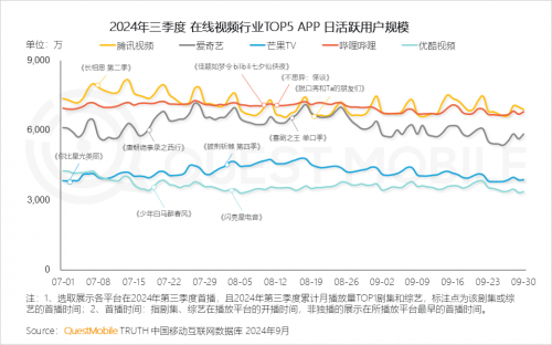 QuestMobile2024中国移动互联网秋季大报告(图44)