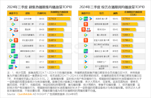 QuestMobile2024中国移动互联网秋季大报告(图45)