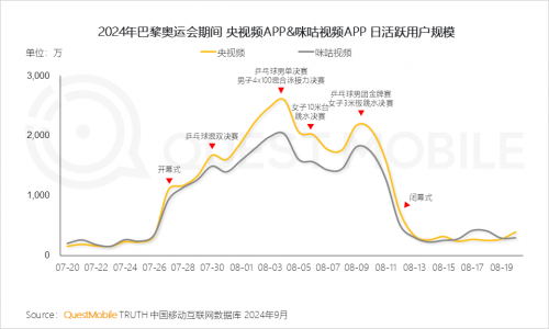 QuestMobile2024中国移动互联网秋季大报告(图46)