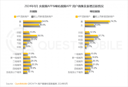 QuestMobile2024中国移动互联网秋季大报告(图47)