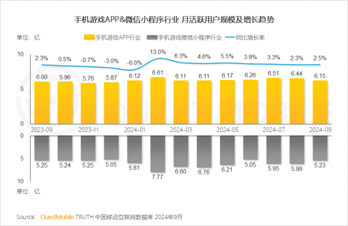 QuestMobile2024中国移动互联网秋季大报告(图49)