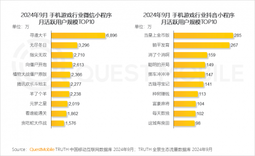 QuestMobile2024中国移动互联网秋季大报告(图50)