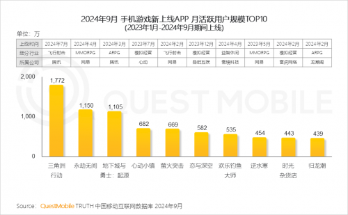 QuestMobile2024中国移动互联网秋季大报告(图51)