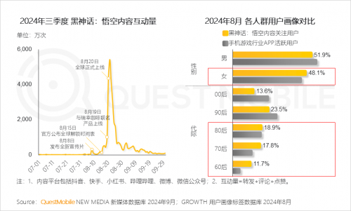 QuestMobile2024中国移动互联网秋季大报告(图53)