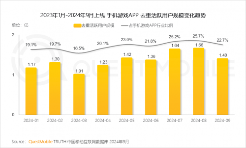 QuestMobile2024中国移动互联网秋季大报告(图52)