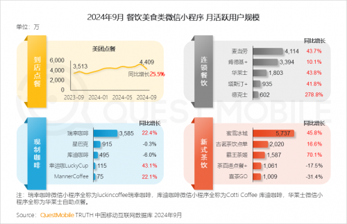 QuestMobile2024中国移动互联网秋季大报告(图55)