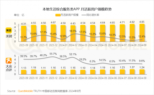 QuestMobile2024中国移动互联网秋季大报告(图54)