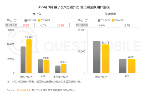 QuestMobile2024中国移动互联网秋季大报告(图57)