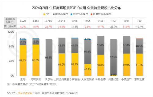 QuestMobile2024中国移动互联网秋季大报告(图58)