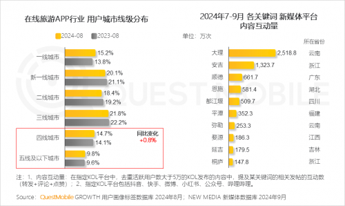 QuestMobile2024中国移动互联网秋季大报告(图65)