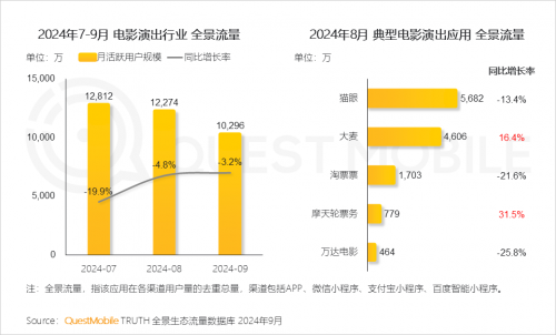 QuestMobile2024中国移动互联网秋季大报告(图59)