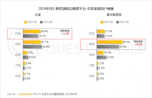 QuestMobile2024中国移动互联网秋季大报告(图60)