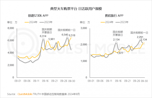 QuestMobile2024中国移动互联网秋季大报告(图62)