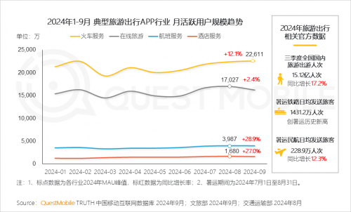 QuestMobile2024中国移动互联网秋季大报告(图61)