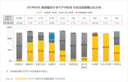 QuestMobile2024中国移动互联网秋季大报告(图63)