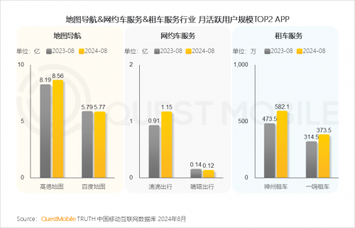 QuestMobile2024中国移动互联网秋季大报告(图64)