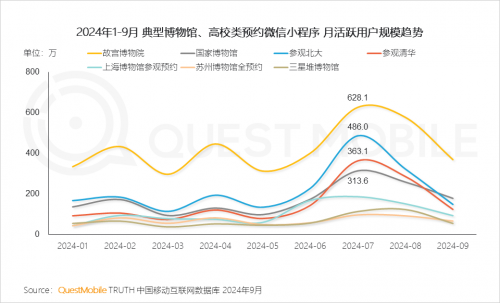 QuestMobile2024中国移动互联网秋季大报告(图66)