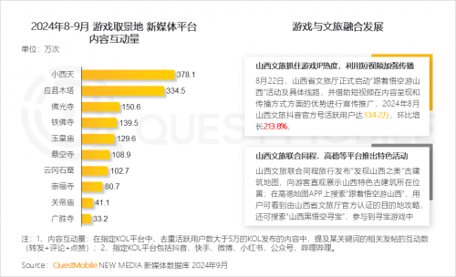 QuestMobile2024中国移动互联网秋季大报告(图67)