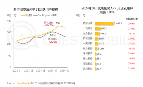 QuestMobile2024中国移动互联网秋季大报告(图68)