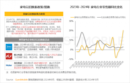 QuestMobile2024中国移动互联网秋季大报告(图69)