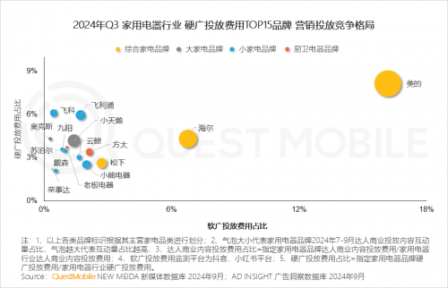 QuestMobile2024中国移动互联网秋季大报告(图70)