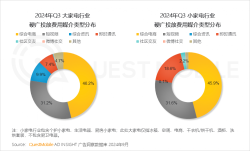 QuestMobile2024中国移动互联网秋季大报告(图71)