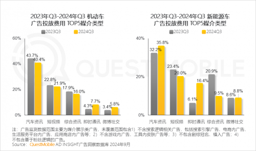 QuestMobile2024中国移动互联网秋季大报告(图73)