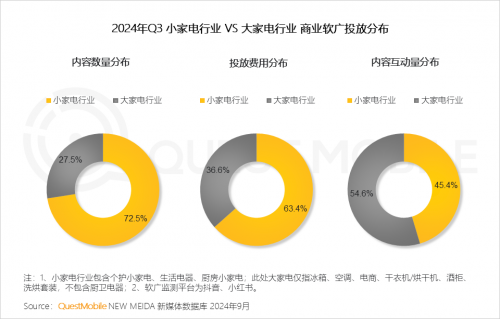 QuestMobile2024中国移动互联网秋季大报告(图72)