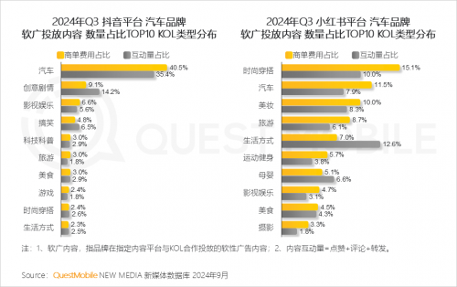 QuestMobile2024中国移动互联网秋季大报告(图74)