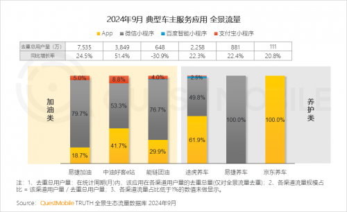 QuestMobile2024中国移动互联网秋季大报告(图76)