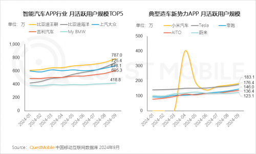 QuestMobile2024中国移动互联网秋季大报告(图75)