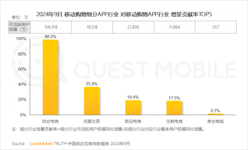 QuestMobile2024中国移动互联网秋季大报告(图78)