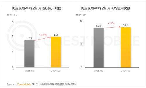 QuestMobile2024中国移动互联网秋季大报告(图82)