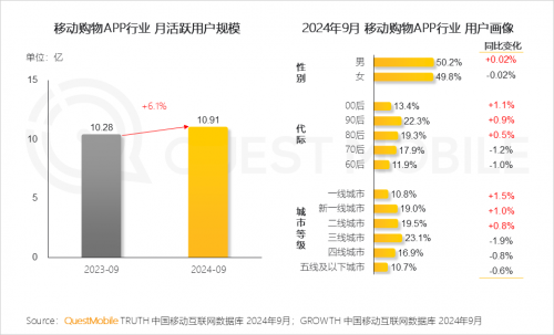 QuestMobile2024中国移动互联网秋季大报告(图77)