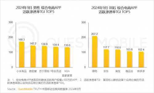 QuestMobile2024中国移动互联网秋季大报告(图80)