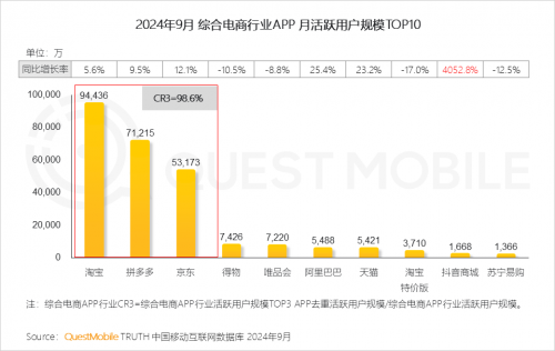 QuestMobile2024中国移动互联网秋季大报告(图79)