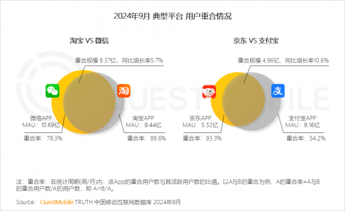 QuestMobile2024中国移动互联网秋季大报告(图81)