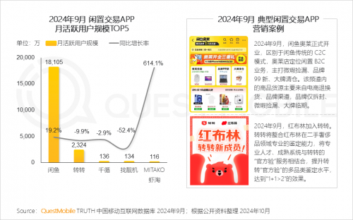 QuestMobile2024中国移动互联网秋季大报告(图83)