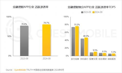 QuestMobile2024中国移动互联网秋季大报告(图84)