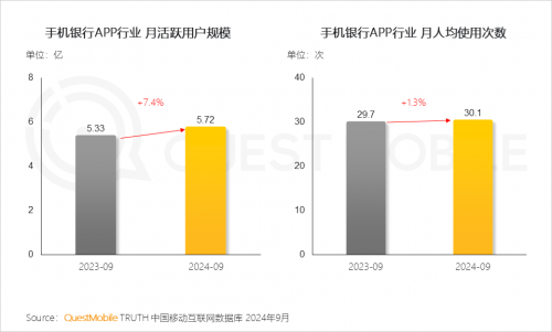 QuestMobile2024中国移动互联网秋季大报告(图85)